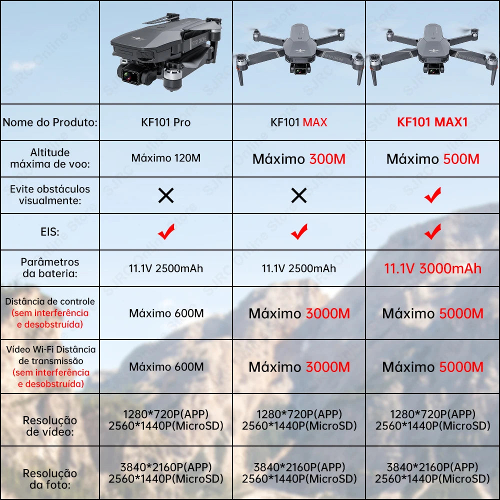 KF101 Max Drone 4K Professional 5G WIFI Dron HD EIS Camera Anti-Shake 3-Axis Gimbal Brushless Motor RC Foldable Quadcopter toys
